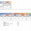 2023/11/15 ＲＧＢリメイク（仮）開発日記（デジゲー博の試遊結果の分析）