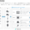 バイセルBuySell Technologies企業分析