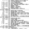 継体持統㊸：大友皇子の野望＝任那復興  