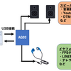  [PCハック]- スピーカーとイヤホンをつまみひとつで切り替える - 