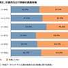 人的資本への投資（2）