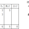 将棋上達日記 No.11