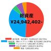 🐉【総資産2490万】2024年2月度資産公開💫