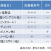 喘息患者の本態性振戦