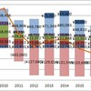 2016年のエネルギー収支（金額ベース）