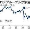 ​ロシア、金融でトリプル安。