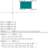 jw_cad 外部変形 － (14) 四角形ソリッド －