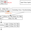Kerasメモ（BERTその2）