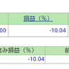 ポートフォリオ　営業日：2021/3/25