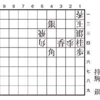 ３手詰〜面白い香の存在