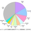 Conficker は P2P でネットワークを形成するらしい