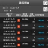 トルコリラ(FX)が続落中