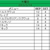 2013年3月14日のトレーニング