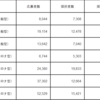 小規模事業者持続化補助金「コロナ型（4回）の採択率