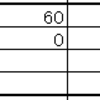 英語勉強時間：2月2週目