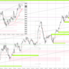 20230606 USDJPY シナリオ