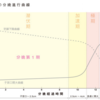 フリードマン曲線とは