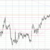 USD/JPY 2023-03-18 weekly review