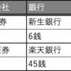 「ドルの購入はどこがお得か？！」新生銀行がお勧め！