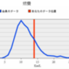 モビリオ燃費記録