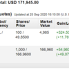 米国株投資状況 2020年9月第4週