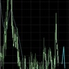 来週(4/29〜5/3)狙う通貨　GBPCHF/EURGBP