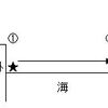 貿易取引の知識