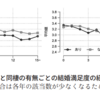 結婚前の同棲はするべきなのか調べたら意見割れてた話