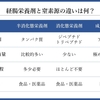 栄養管理を科学する