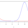 Rで2軸PLOT（y軸の左右に値を表記）する方法