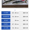 この地域で今、、、釣れる魚は……………サバだ☆彡横浜