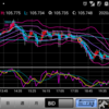 200825 ドル円状況判断