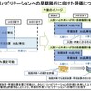 リハビリテーションの外来への円滑な移行の推進