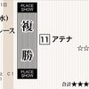 道営復帰初戦は後方から最下位12着（でも走り自体は悪くなかったか）