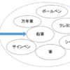 9/17  ことのわ会でした(^^)/