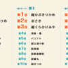 第3回陰陽師調査