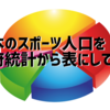 日本のスポーツ人口を政府統計から表にしてみた（2016年版）