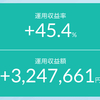 【FANG民が大歓喜】独立記念日前の短縮取引なのに、こんなに上がって良いの？