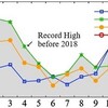 1月の世界平均気温、観測史上5位