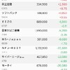 日経平均株価は戻ったけど