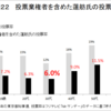 30代が東京都知事選挙で石丸伸二氏に投票した背景と「教育・文化の失われた世代」について（後編）