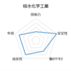 『積水化学工業』への就職/転職に向けた企業研究