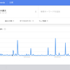 阪神大震災が25年前だと気付いて思うこと！