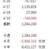 FX収支報告（4月 第3週）微利益だけど…