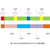 色と足を同期させる，あるいはわたしがRAINBOWをやめる理由　　――DDR日記（2014/02/21）