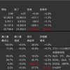 米国株　先週の動き　2024年10月7日〜10月11日