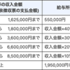 リーマンの確定申告