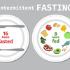 16時間断食を3か月続けた結果は？暴飲暴食しても一晩で2.5kg減！の逆リバウンド体質になった