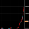 ビットコイン200万円到達🎉