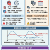 エンレストはなぜ心不全では「分2」が必須で、高血圧では「分1」でよいのか